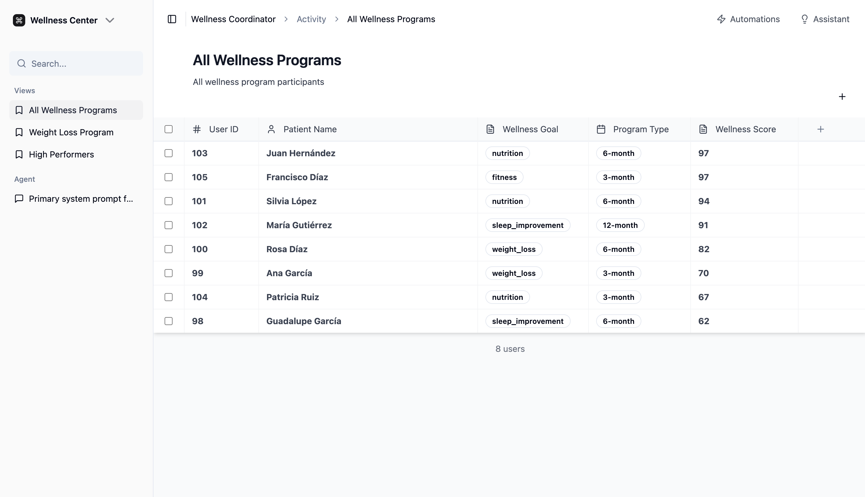Apprentice dashboard showing Views in the left sidebar — All Wellness Programs, Weight Loss Program, and High Performers
